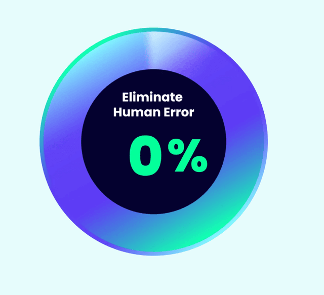 Eliminate human error 0%